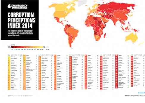 La Turquie a chuté dans le classement mondial sur la corruption