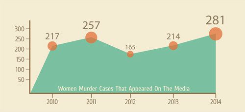infographie-assassinat-2013-1