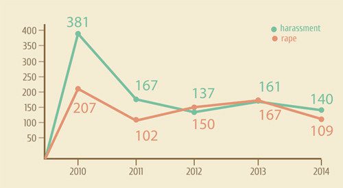 infographie-assassinat-2013-3
