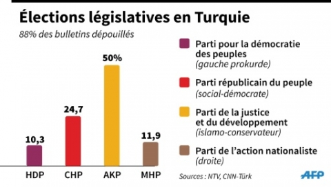 Dans le genre, on sait tout mais on fait pas dans le détail en copiant sur les télés