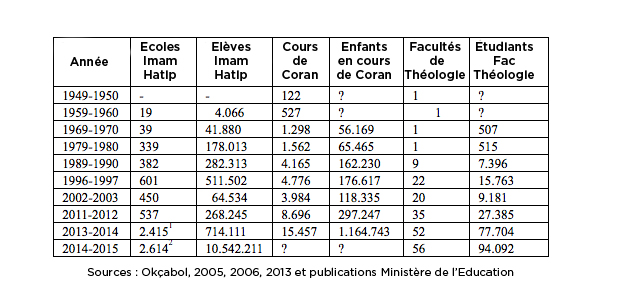 imam hatip chiffres