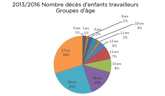 turquie mort travailleur enfants age