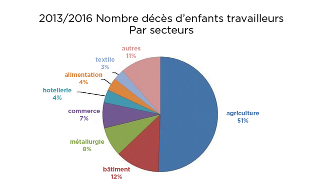 turquie mort travailleur enfant secteur