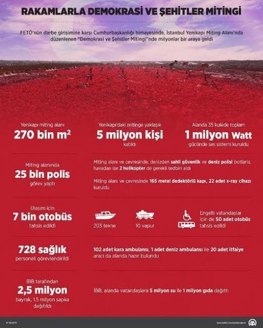 aa_ayenikapi chiffres Yenikapı
