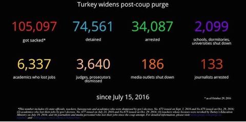 les-purges-erdogan