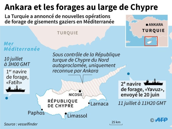 gaz chypre